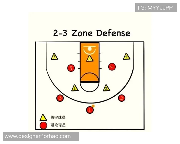 北京篮球队战术解析:从进攻布局到防守策略的全面探讨